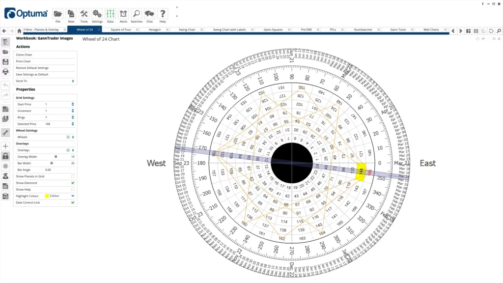 Gann Wheel of 24 Chart in Optuma